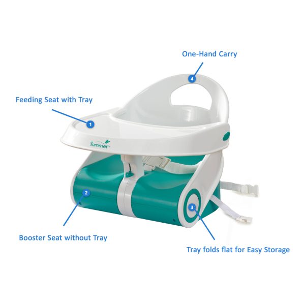 Compact folding feeding seat